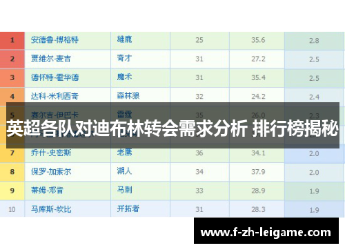 英超各队对迪布林转会需求分析 排行榜揭秘 英超各队对迪布林转会需求分析 排行榜揭秘