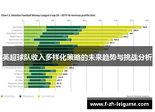 英超球队收入多样化策略的未来趋势与挑战分析 英超球队收入多样化策略的未来趋势与挑战分析