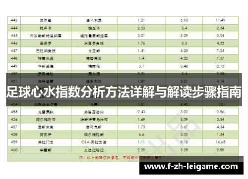 足球心水指数分析方法详解与解读步骤指南